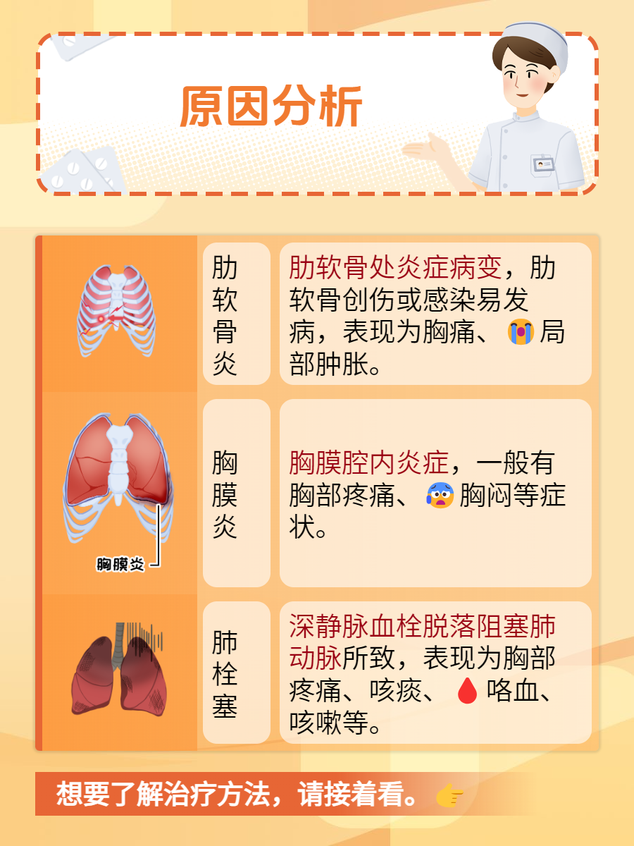 为什么胸部会疼