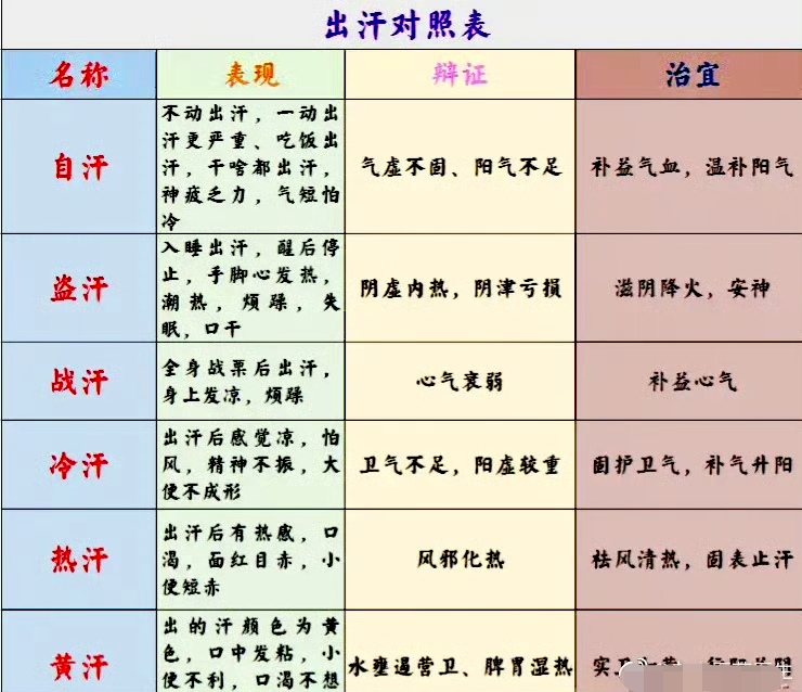 手汗脚汗多是什么原因