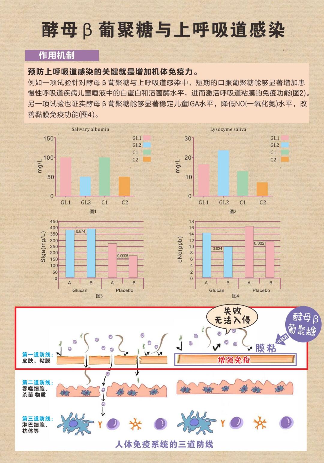 细菌性急性上呼吸道感染严重吗