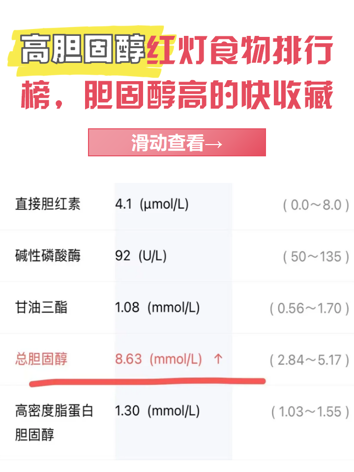 总胆固醇偏高的原因