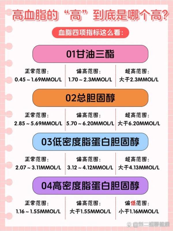 总胆固醇偏高的原因