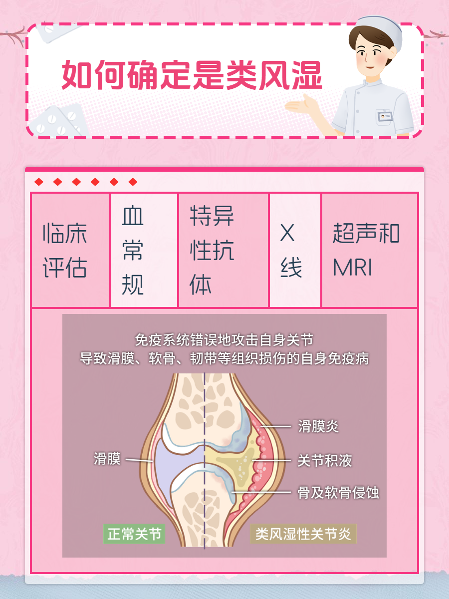 类风湿性关节炎是怎么引起的