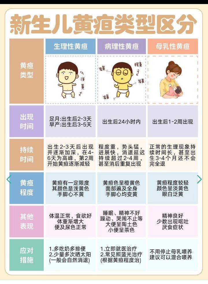 黄疸对宝宝有什么危害