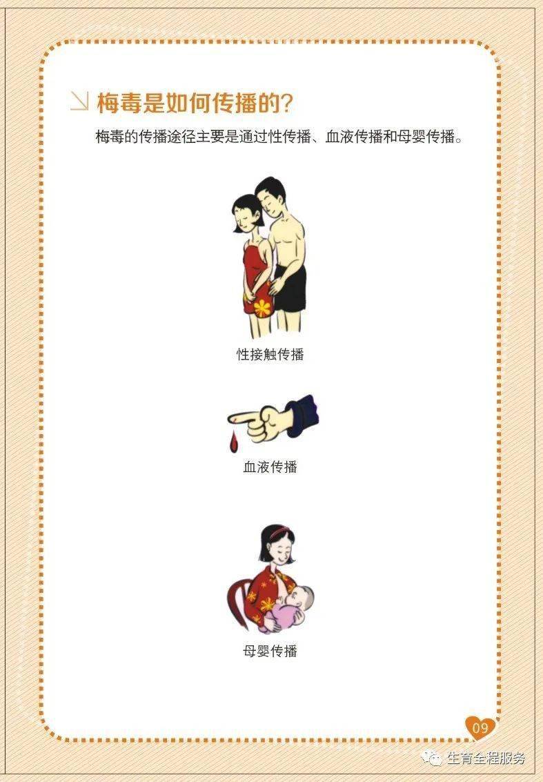 性病是怎么传染的