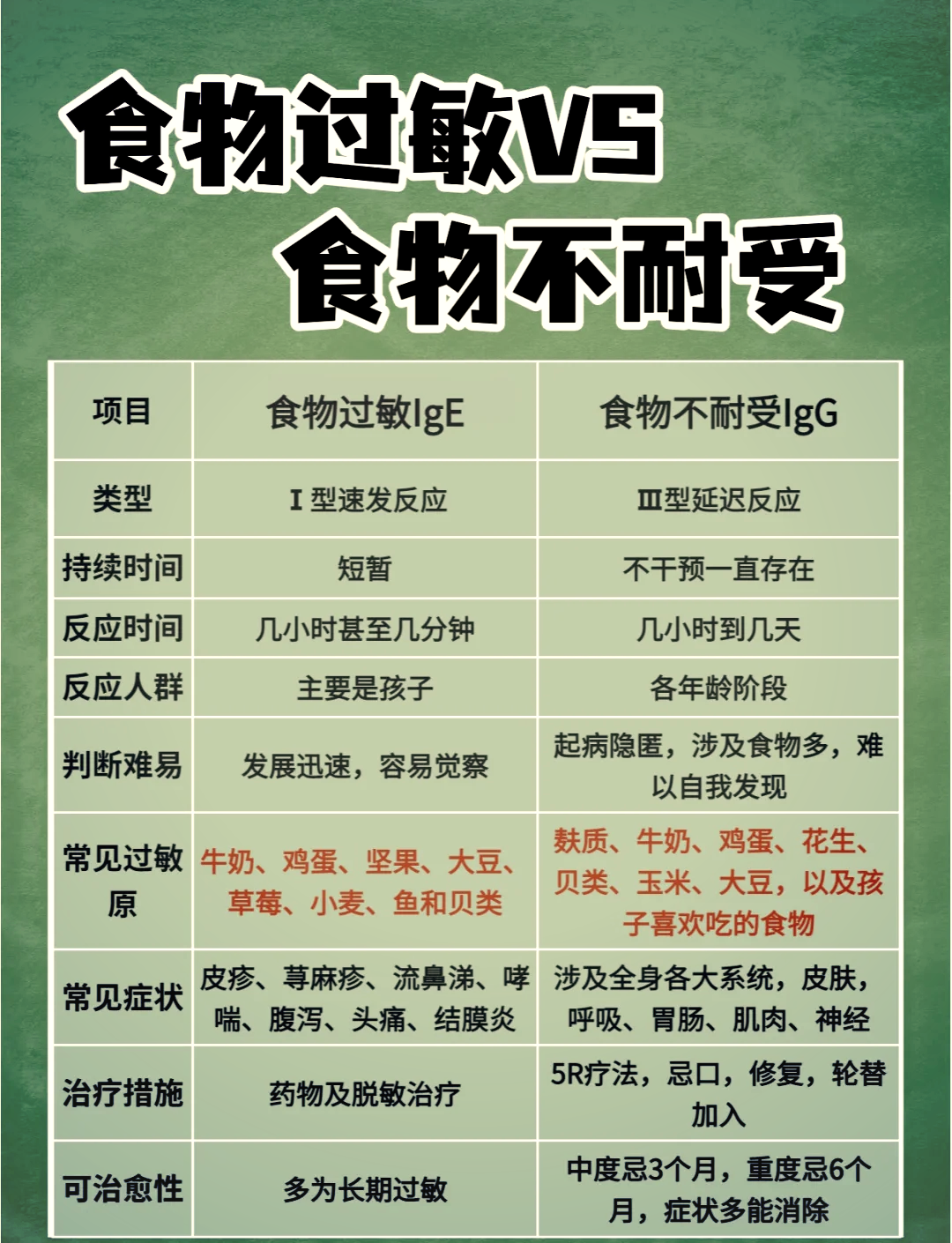 荨麻疹不宜吃的食物有哪些