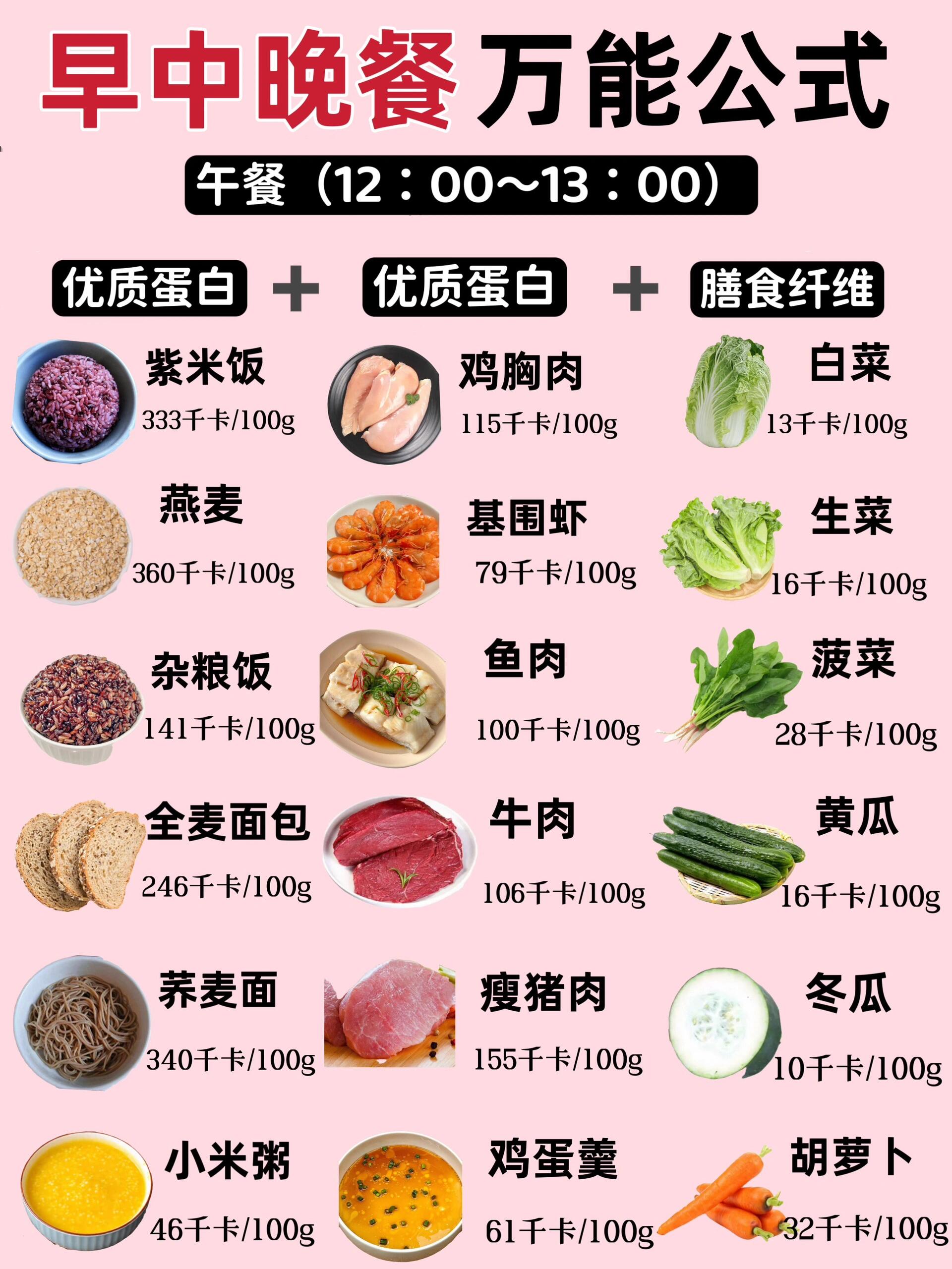 营养不良吃什么最好?