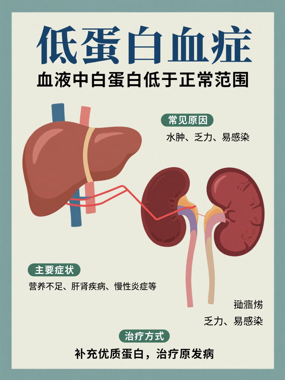 白蛋白很低是什么原因引起的