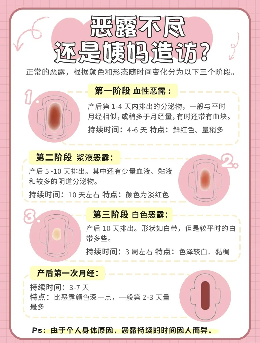 剖宫产恶露多久干净