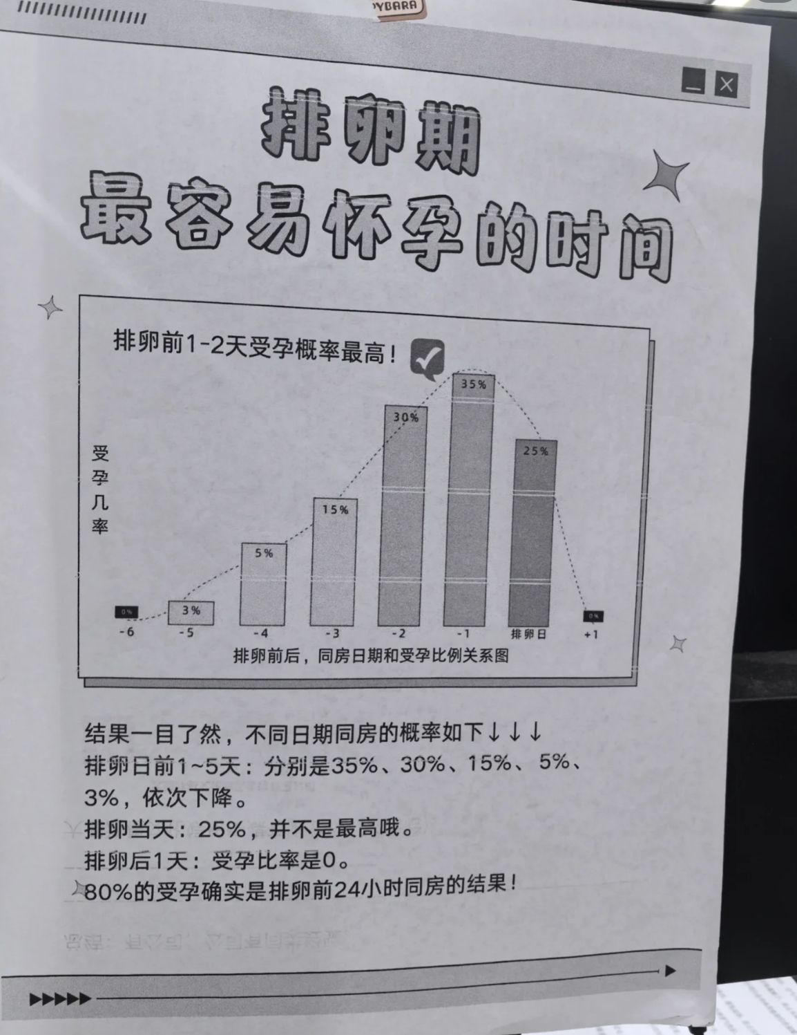 精子在女性体内存活时间