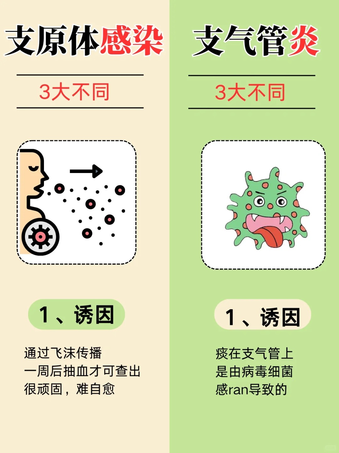 儿童支原体感染有什么症状