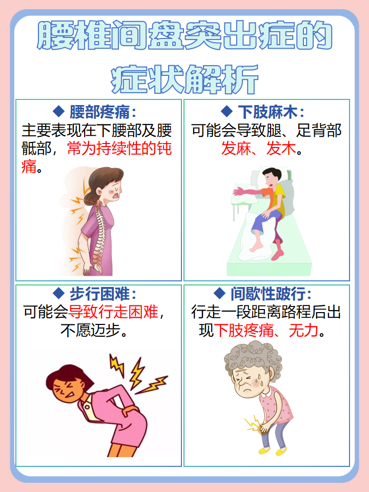 什么是腰椎间盘突出症?