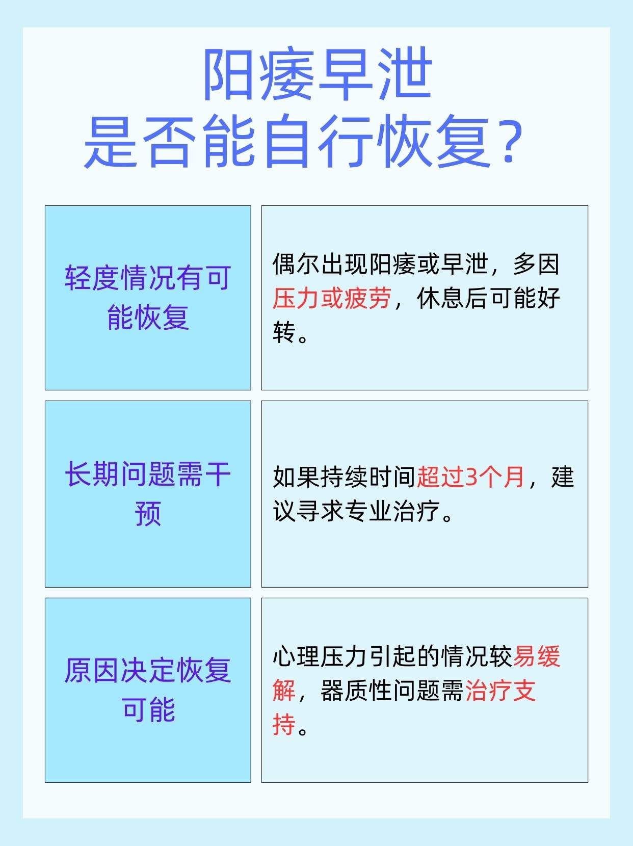 青年人阳痿早泄怎么办?