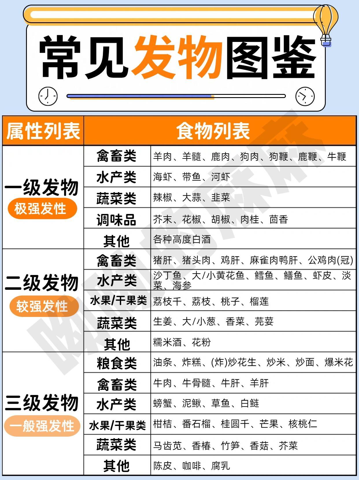 哪些食物属于发物