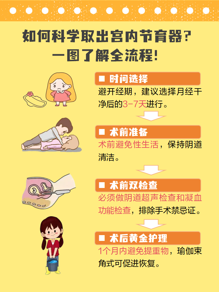 取环注意事项有哪些