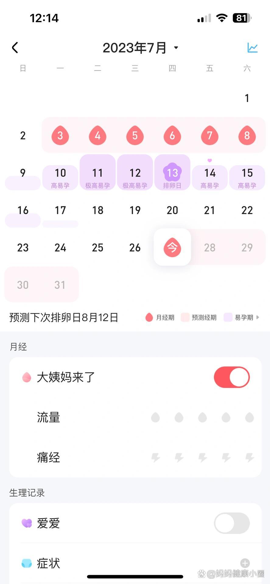 吃紧急避孕药后几天来月经