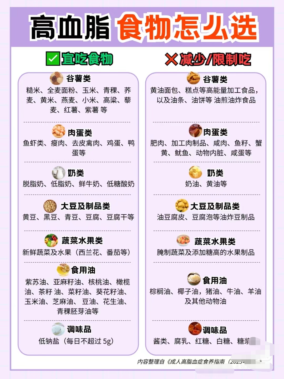 高脂血症的饮食注意事项