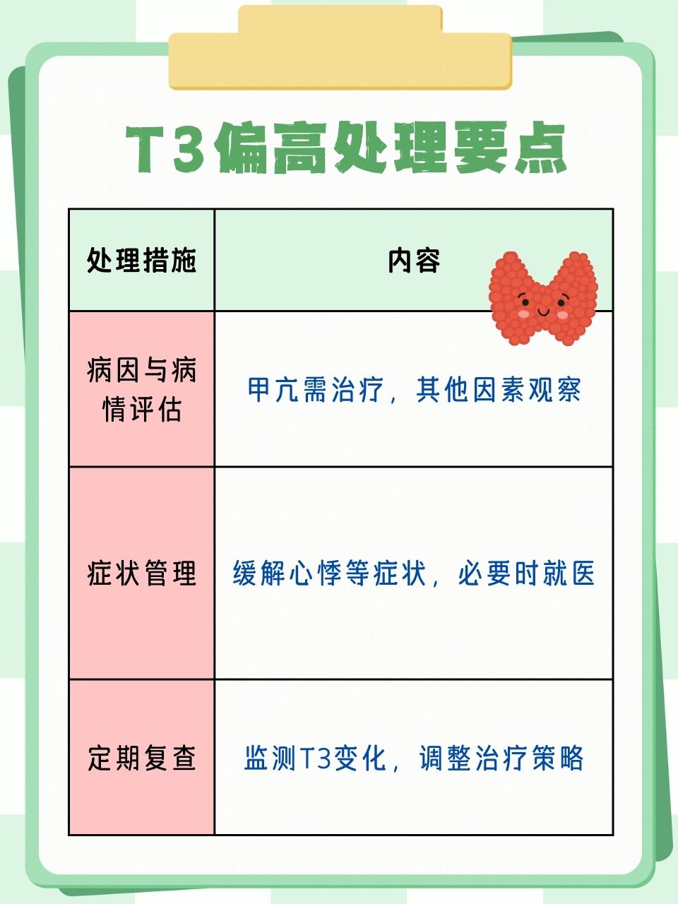 三碘甲状腺原氨酸偏低,怎么治疗?