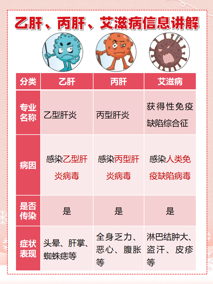 乙肝传播途径唾液