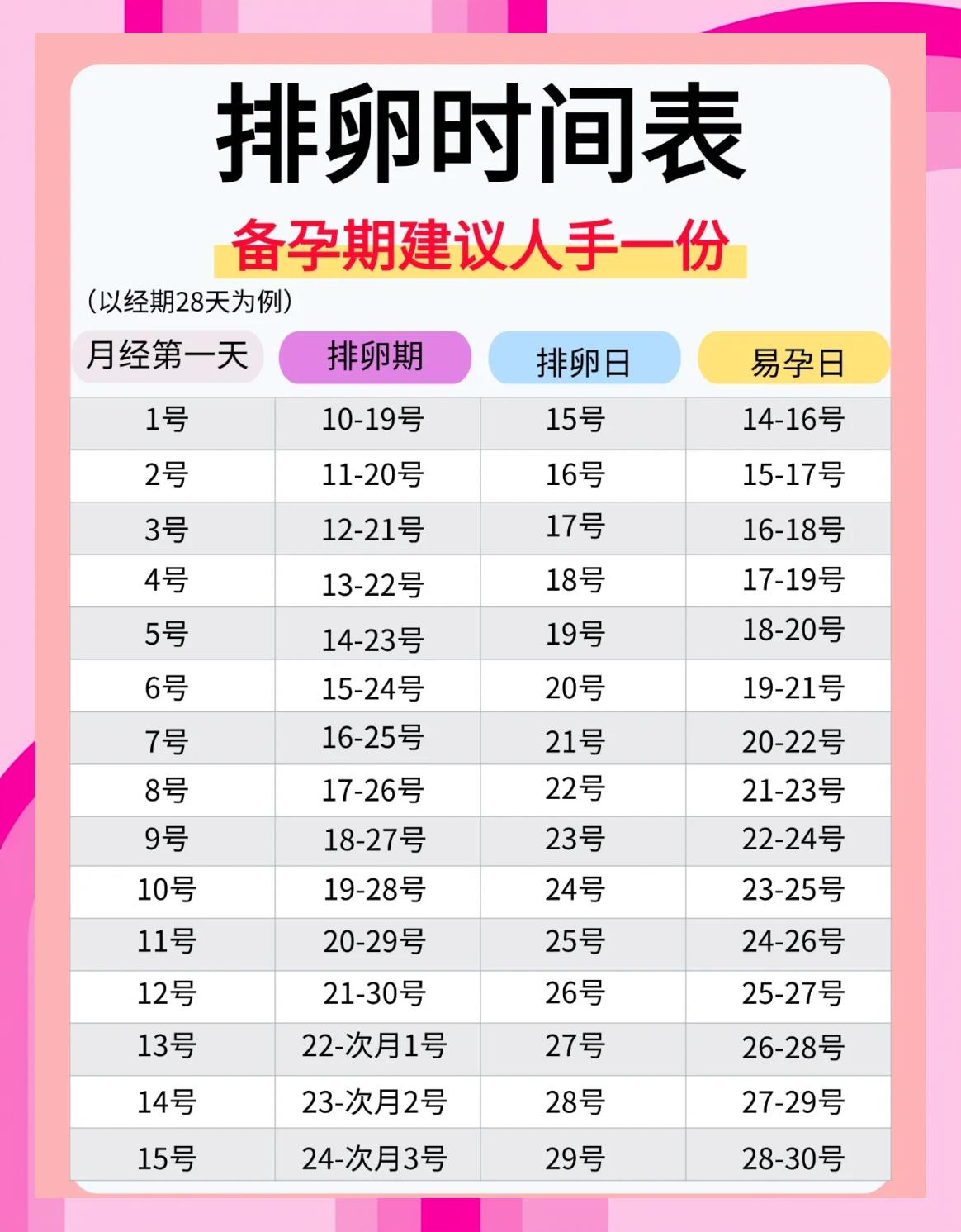 如何计算安全期