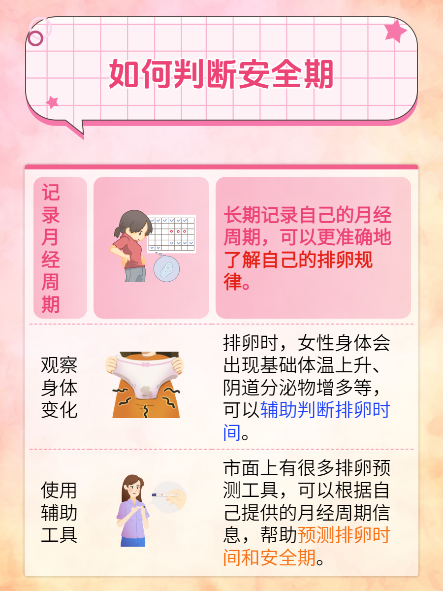 如何计算安全期