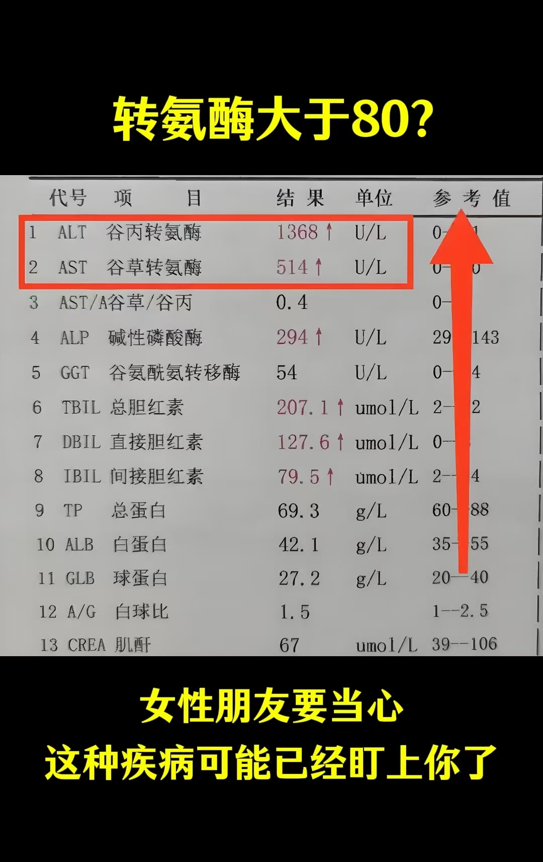 请问医生:尿素偏低是什么意思