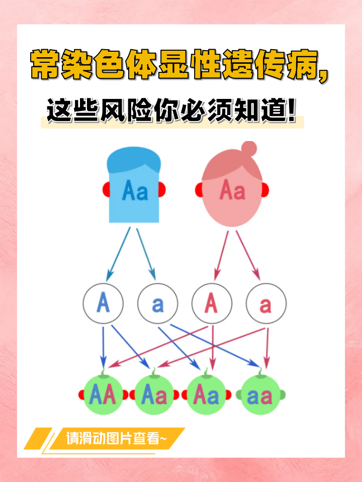 什么是多基因遗传病?