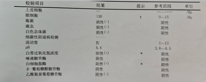 白带里有血丝,是什么原因