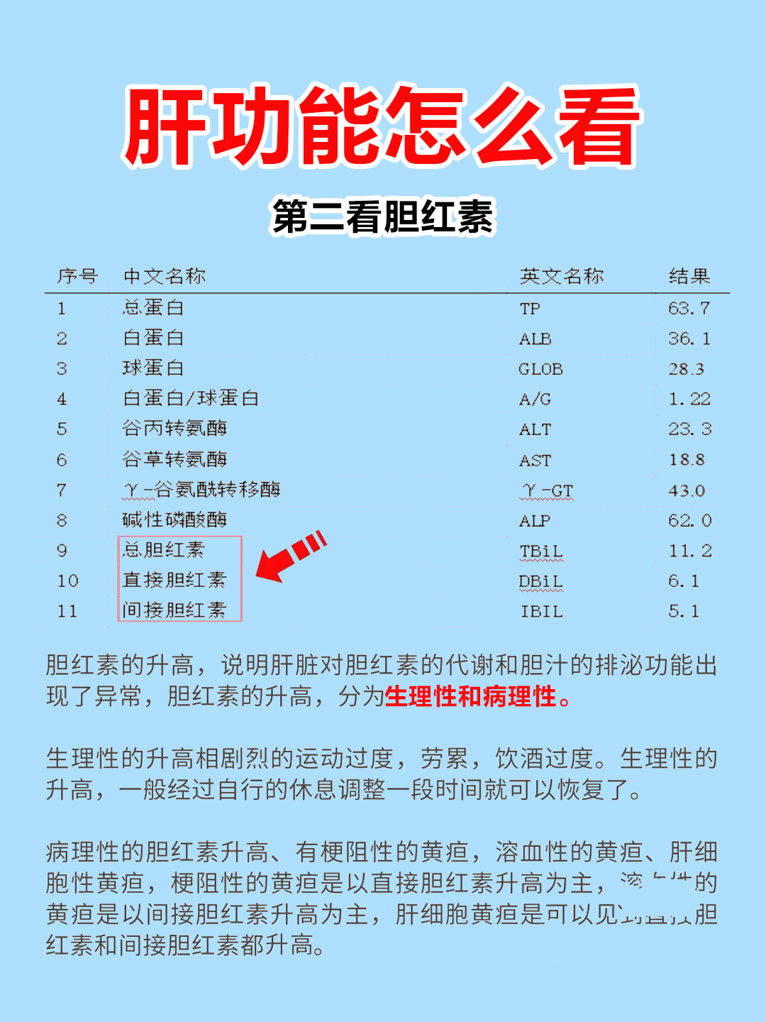 肝功能正常值是多少呢?