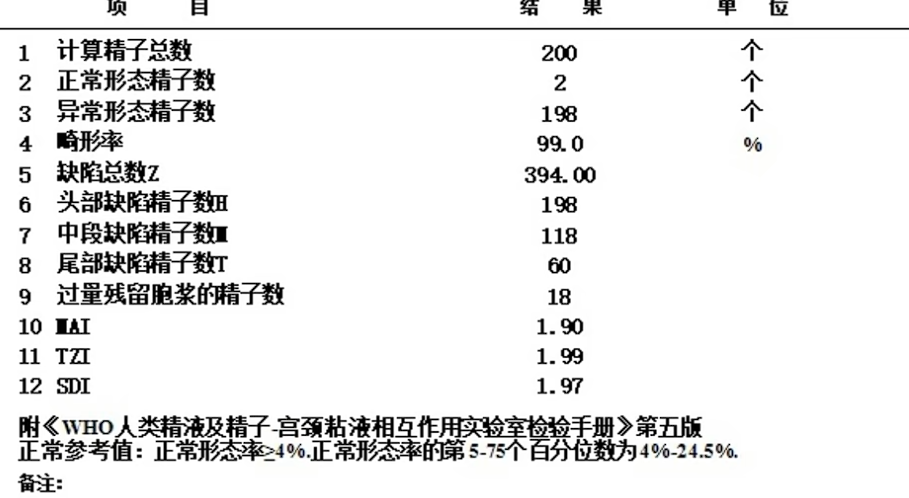 精子正常率4%能受孕吗