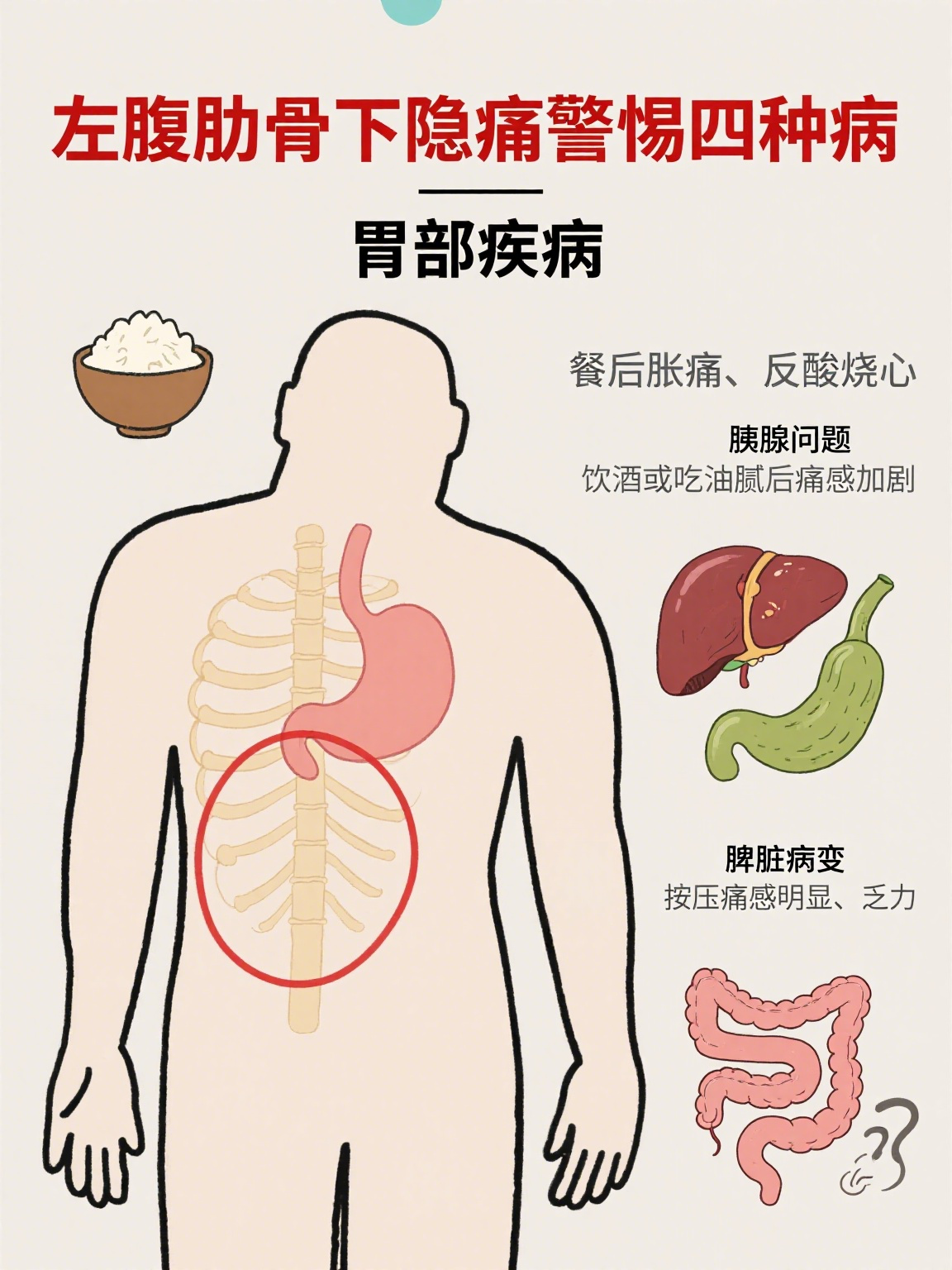 胃的左边痛是怎么回事