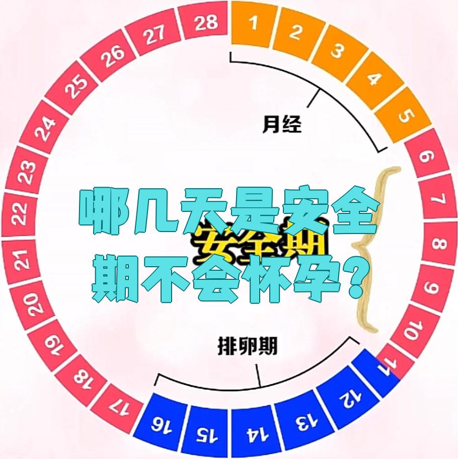 月经后一天是安全期吗