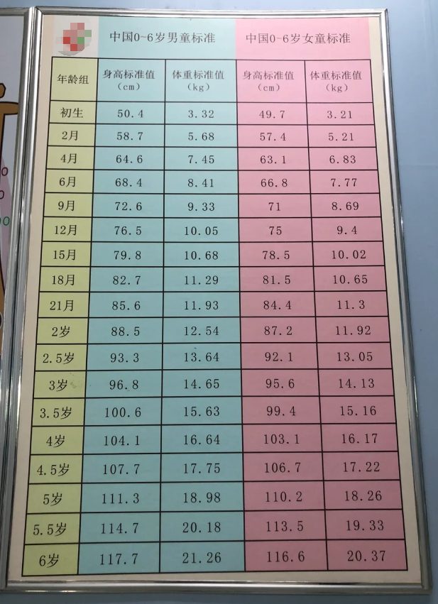 婴儿身高体重的标准是什么?