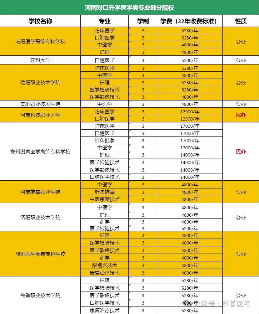 学口腔医学技术专业可以考医师证吗