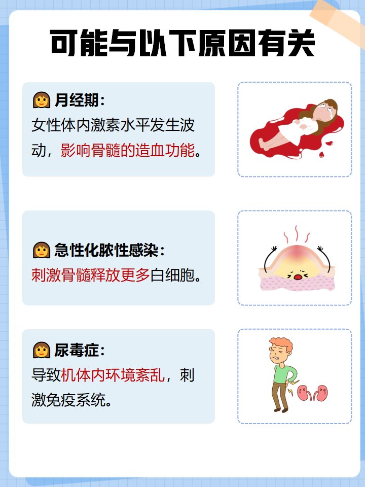 白细胞低是白血病吗?