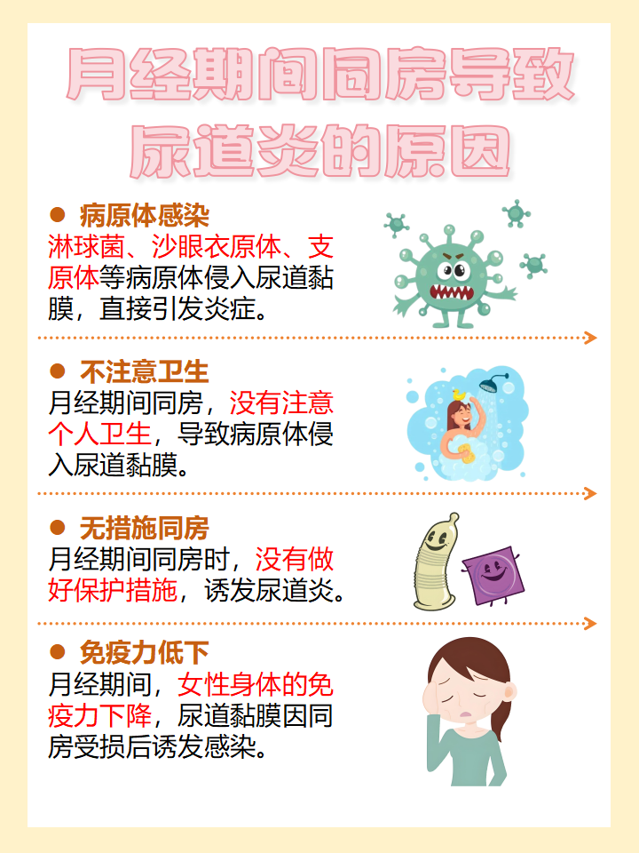 尿道炎能自己好吗