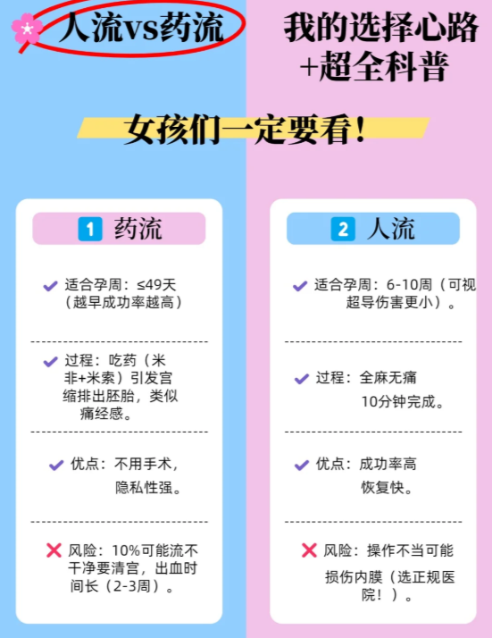 药流对身体伤害大吗?