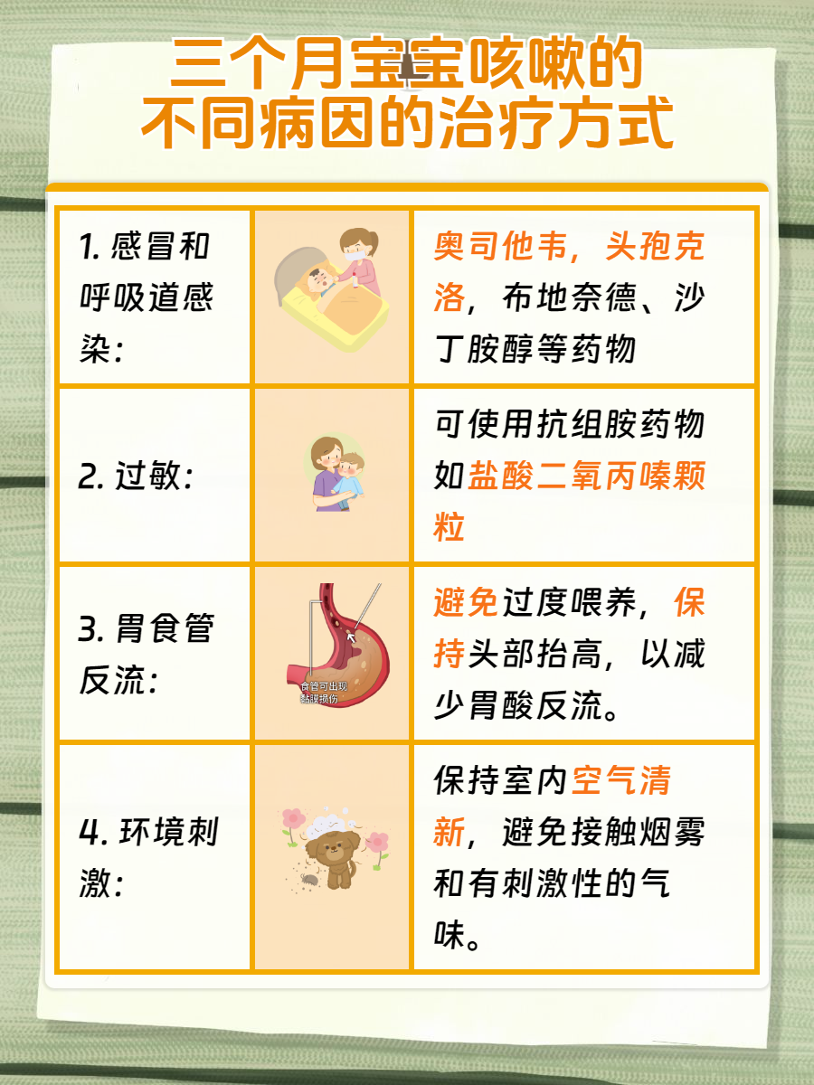 宝宝5个月咳嗽怎么办?