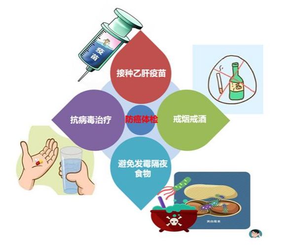 肝炎传播途径有哪些?