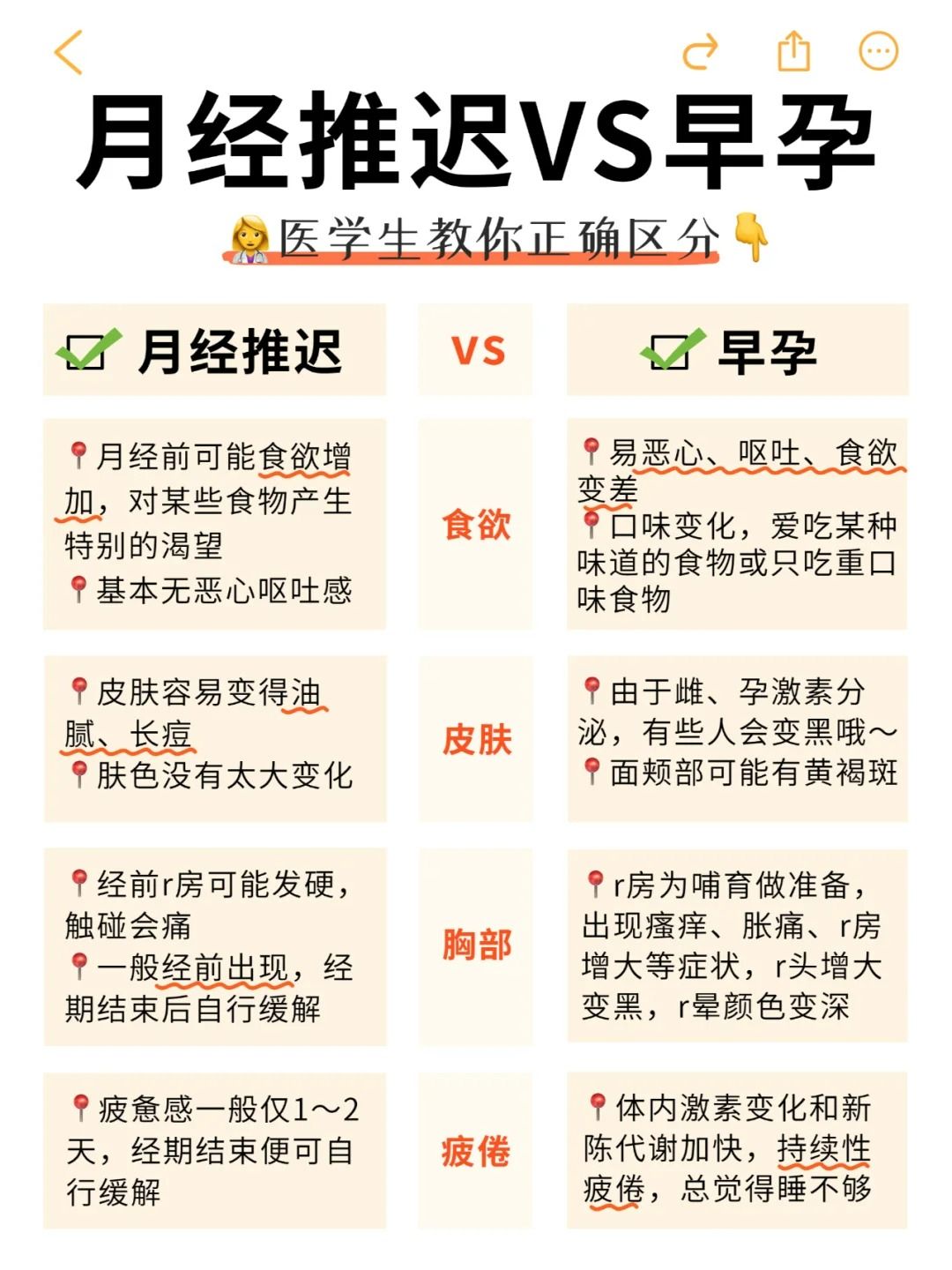 月经过后会怀孕吗