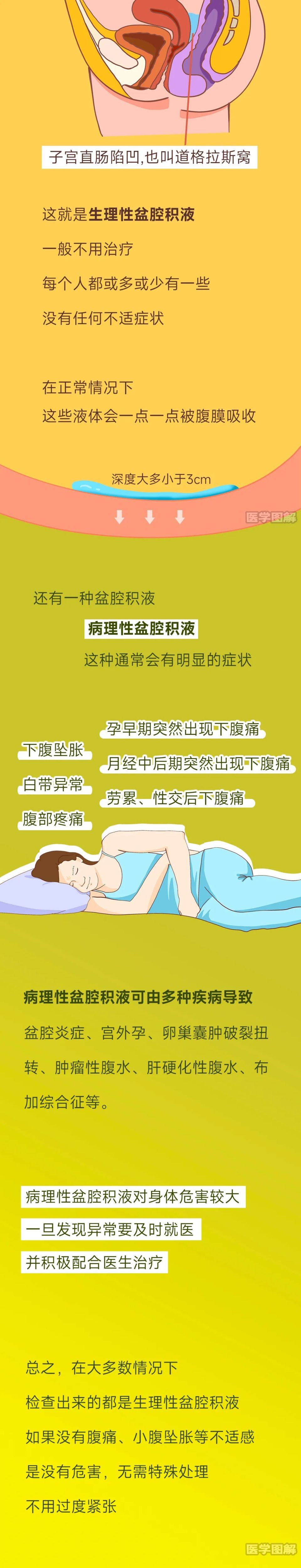 孕初期宫腔积液的原因有哪些