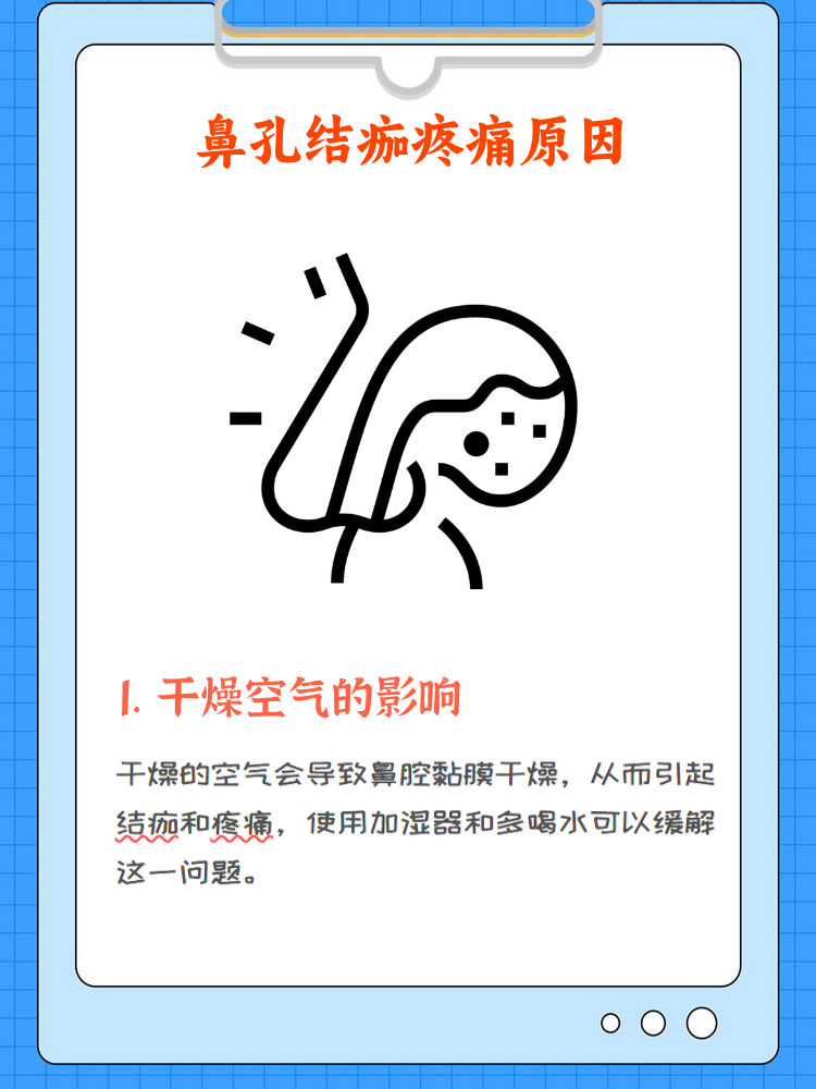 右鼻孔里长脓包怎么办