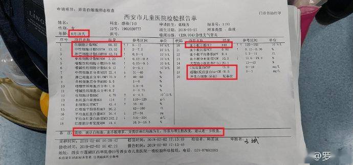 小儿白血病初期血常规
