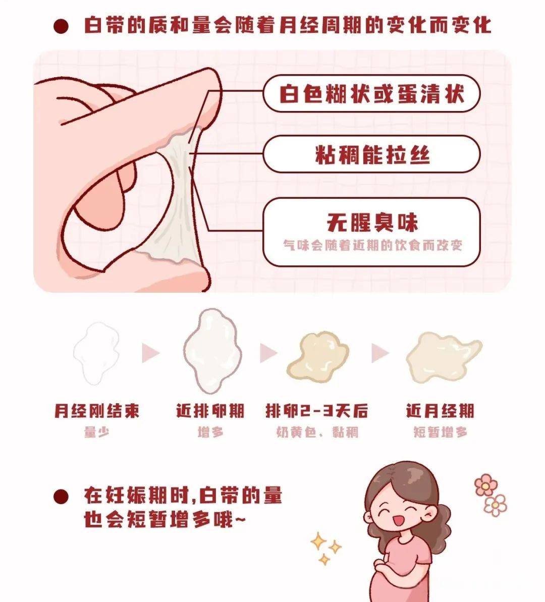 白带乳白色,量多,糊状正常吗