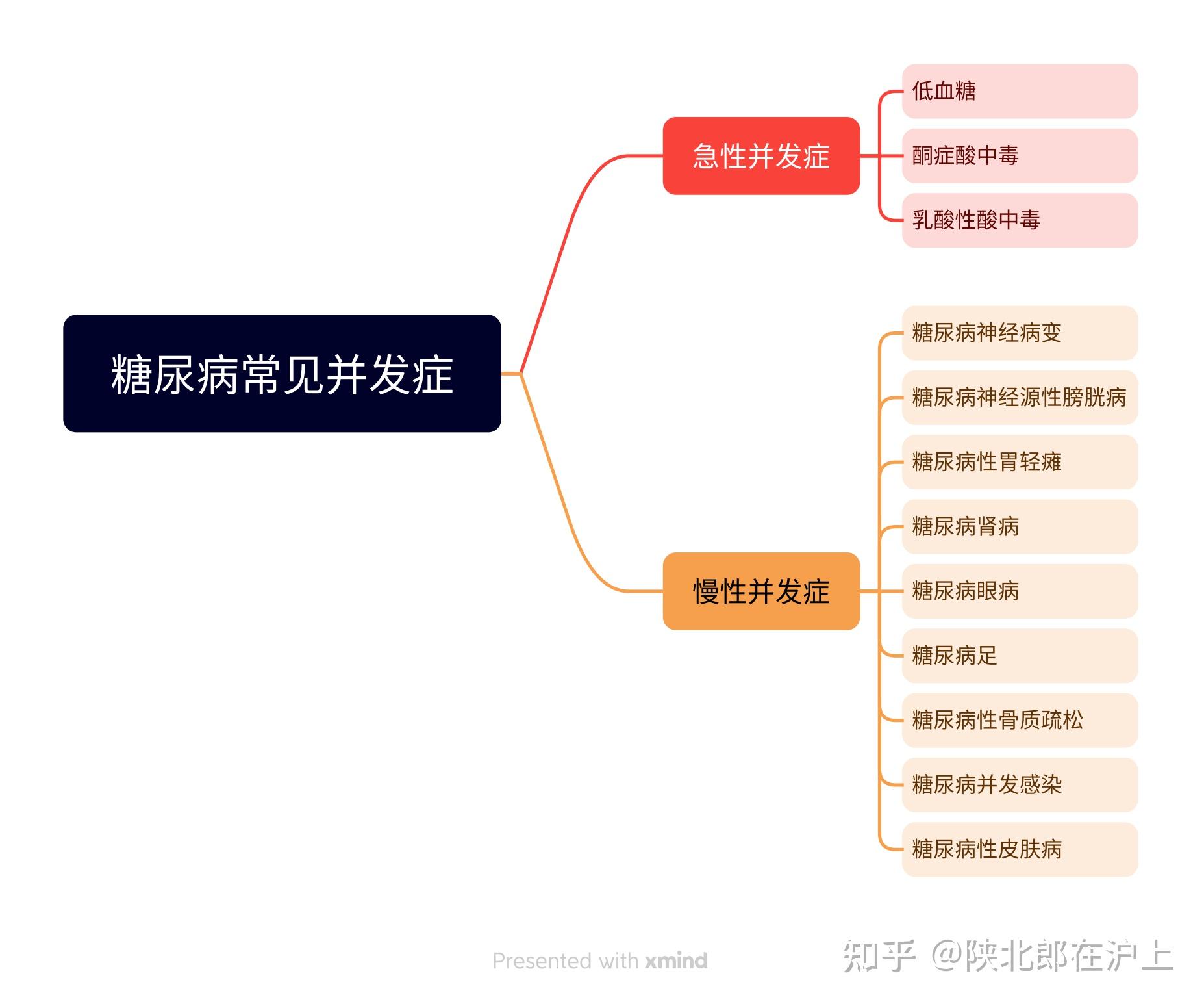 糖尿病的诱发因素有哪些