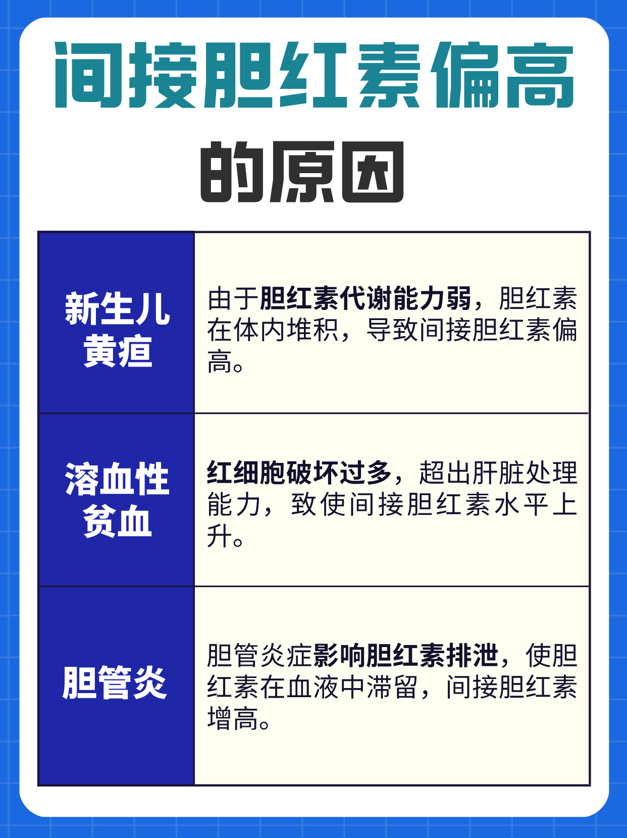 直接胆红素偏高怎么办?
