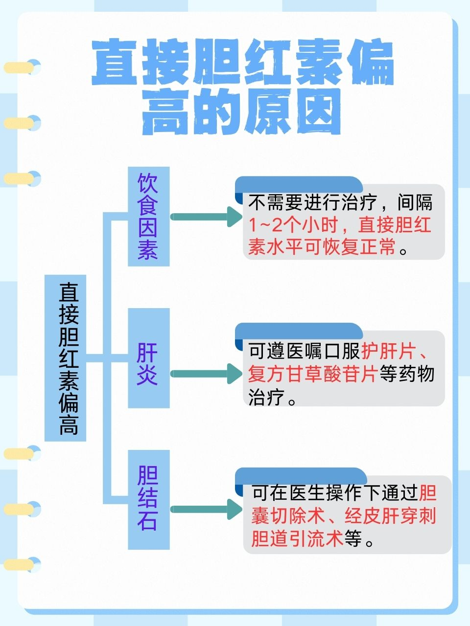 直接胆红素偏高怎么办?