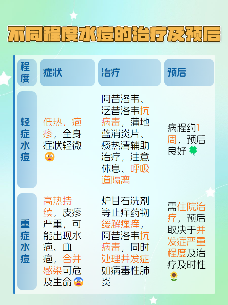 如何预防水痘不被传染