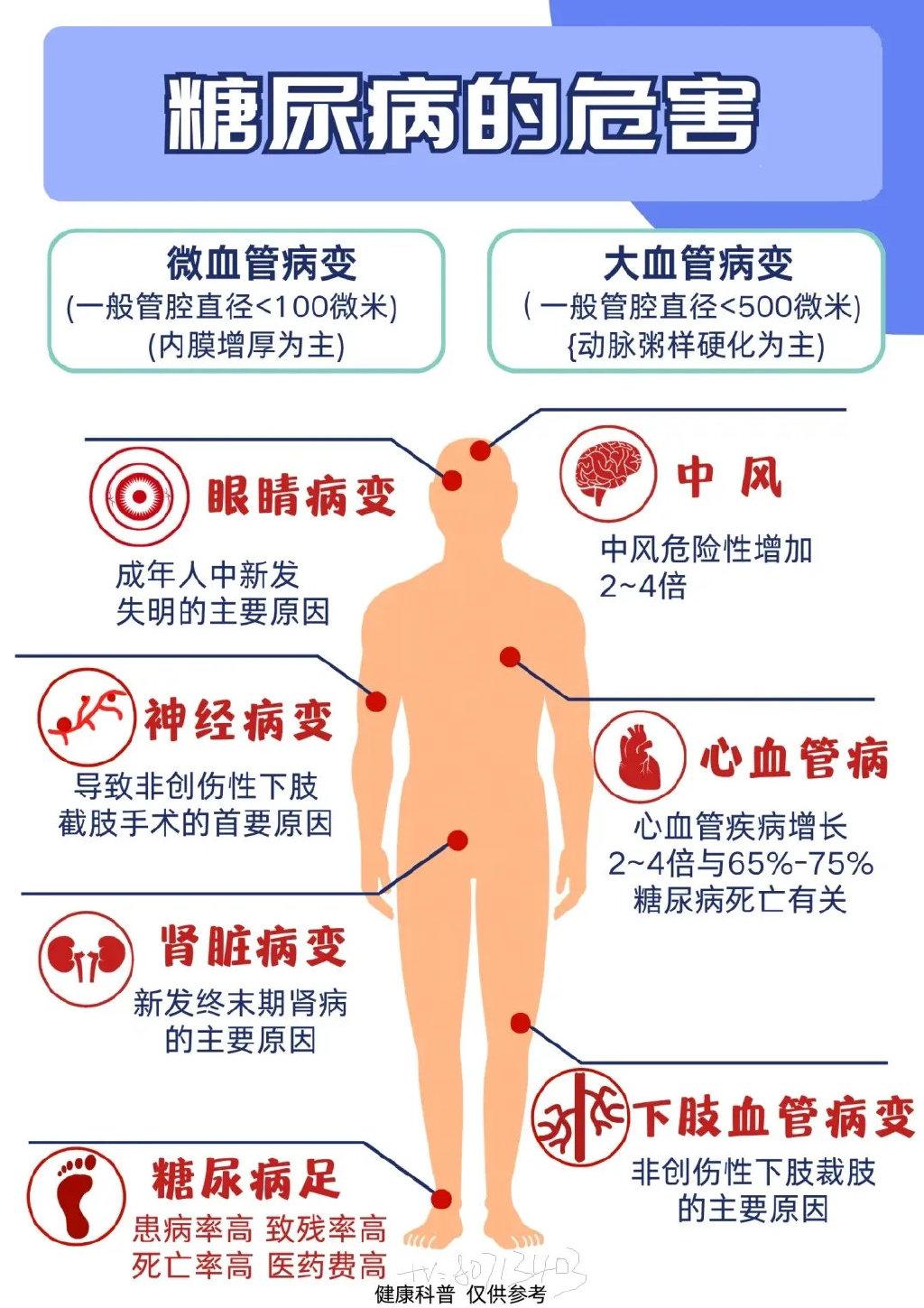 低血糖的原因是什么