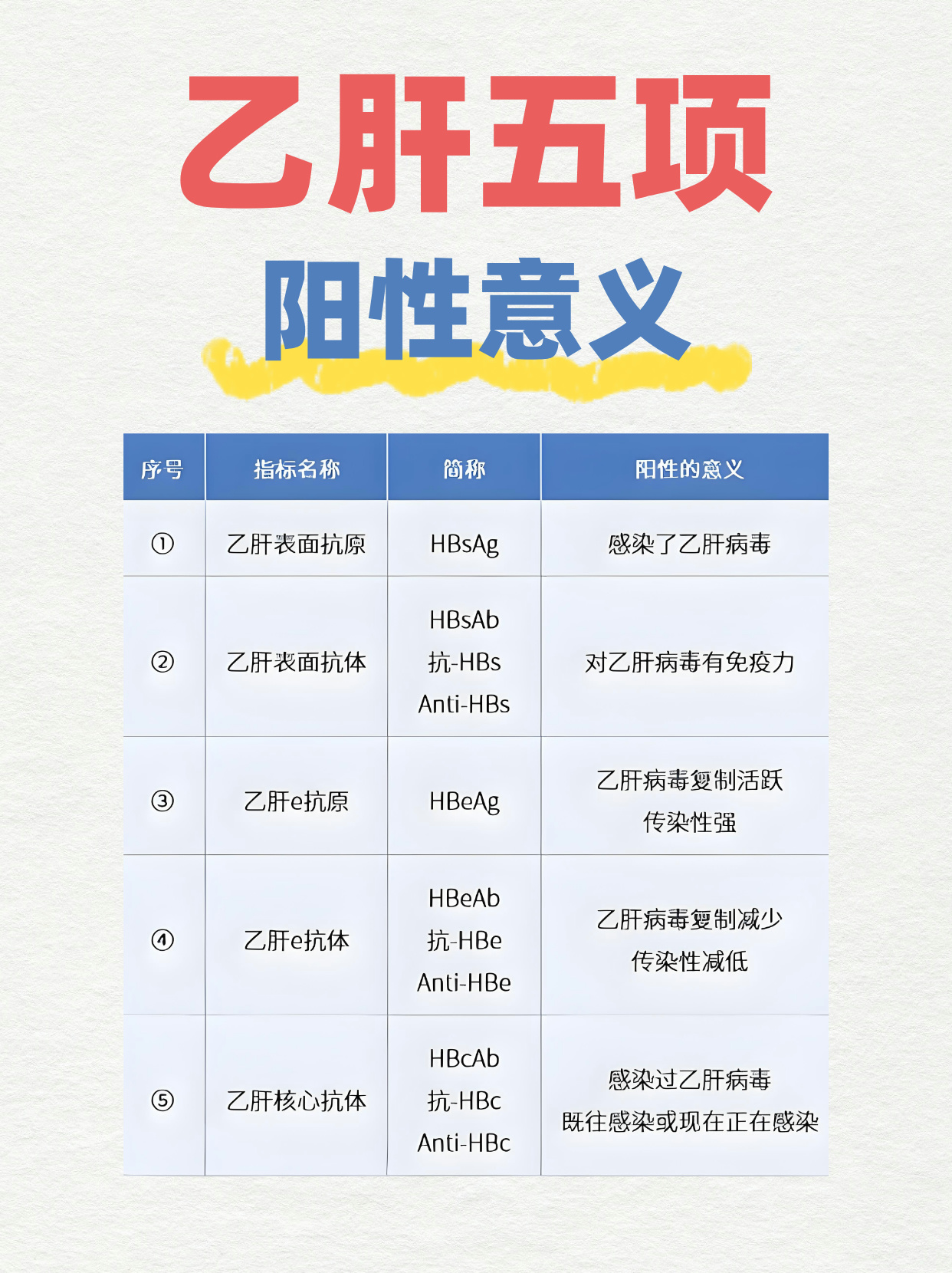 检查是否有乙肝要挂什么科