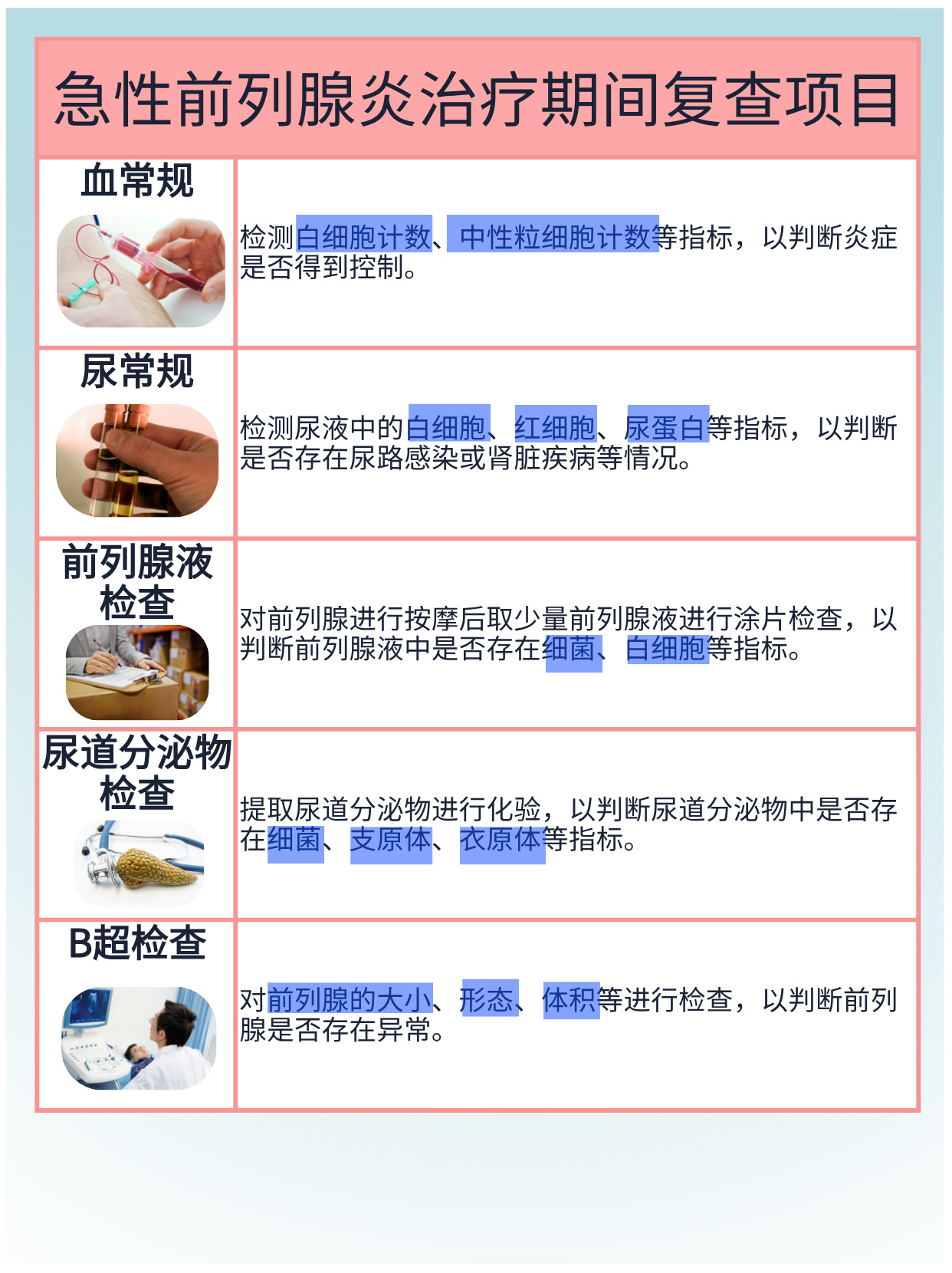 前列腺炎该怎么办